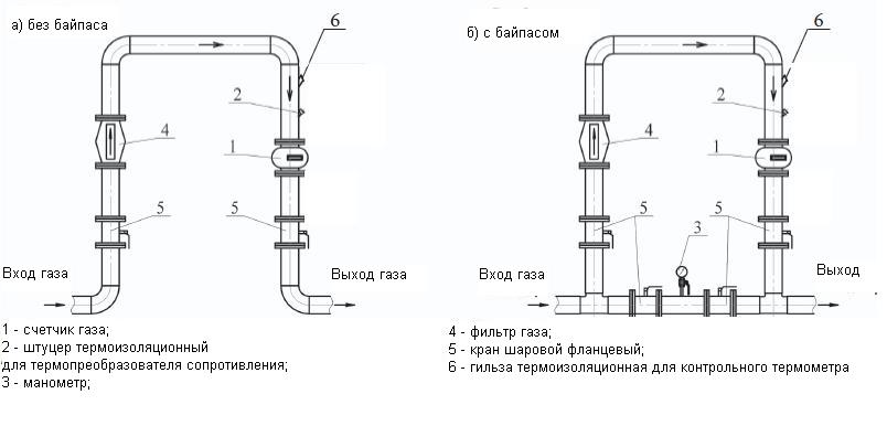 Схема газового счётчика самгаз Схема газового счётчика самгаз