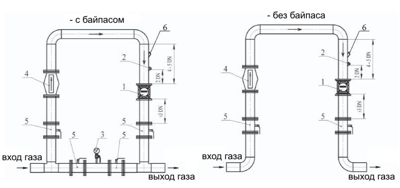 Рекомендуемая схема присоединения счетчиков газа G25 РГС-Ех