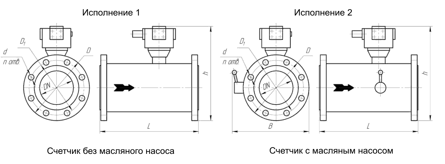 Габаритные и присоединительные размеры счетчиков газа ЛГ-К-200-Ех