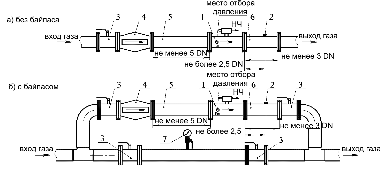 Габаритные и присоединительные размеры счетчиков газа ЛГ-К-150-Ех